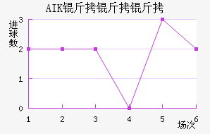 AIK �����ɽ�������������