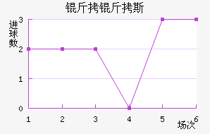 ����˹����������������