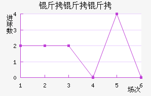 �����ؽ�������������