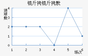 ����Ĭ��������������