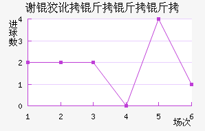 л�ƶ������ӽ�������������