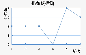 �µ�˹��������������