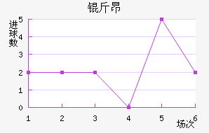 �ﰺ��������������