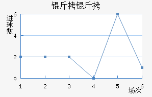 �����������������