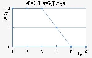 �¶��Ǳ���������������