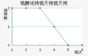 �Ͳ����Ͻ�������������