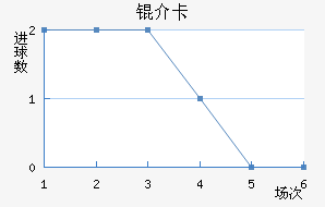 �鿨��������������