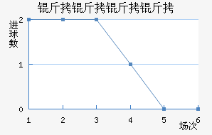 ���������������������