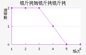 ��ķ�����������������