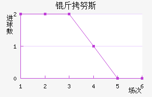 ��Ŭ˹��������������