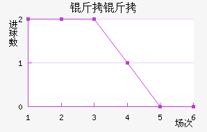 ������������������