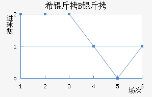 ϣ�龺��B�ӽ�������������