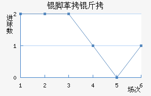 �Ÿ��̽�������������