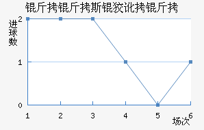 ����˹�ƶ��½�������������