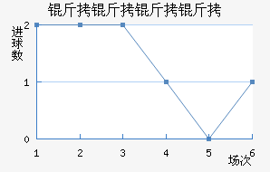 �������ǽ�������������