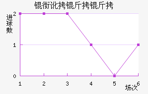 �ֶ�������������������