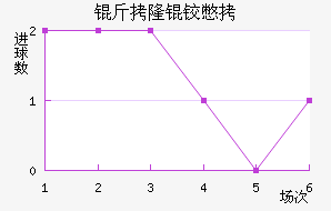 ��¡�±Ƚ�������������