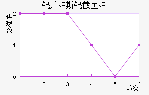 ���ɿ�˹�ؿ���������������