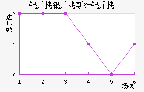 ����˹ά���������������