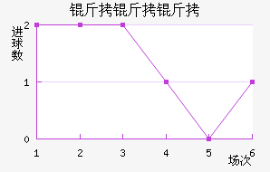 �����ܽ�������������