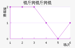 ��������������������