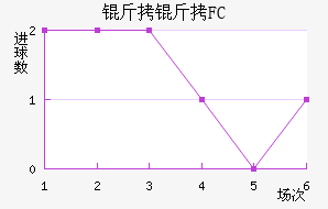 ����FC��������������
