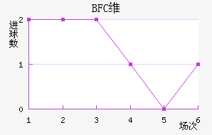 BFCά�����ǽ�������������