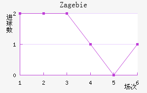 Zag ebie��������������