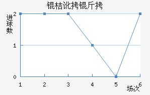 �۶������׺�ķ��������������