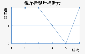 �ʼұ���˹Ů���������������