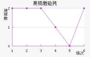Ī�ɼ�˹��������������
