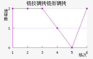 �µ��ֵ̽�������������
