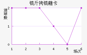 ���忨��������������