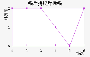 �����ţ���������������