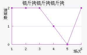 ��������Լ�Ŷ���������������