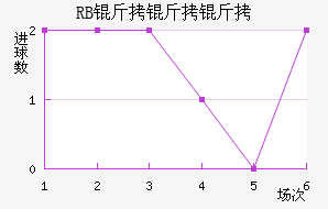 ��������ţ��������������