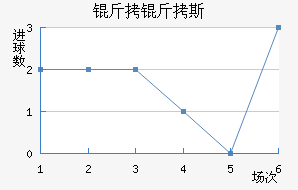 ����˹ά�˽�������������