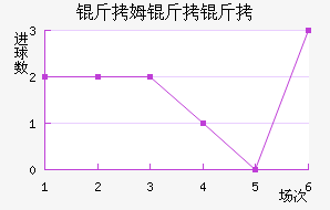 ��ķ�����������������