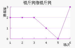 ��ά�˽�������������