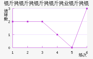 ��������ҵ��ӽ�������������