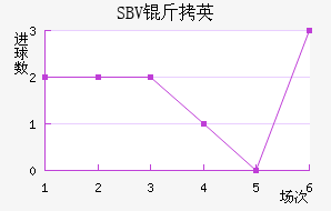 SBV��Ӣ��������������