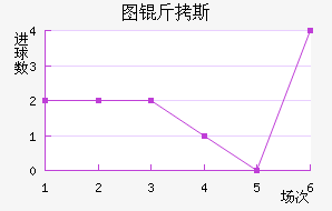 ͼ��˹��������������