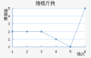 ά�ݽ�������������