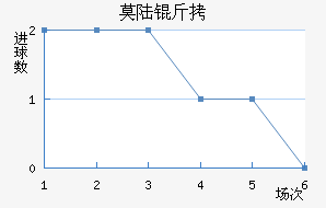 Ī˹������½����������������