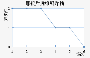 Ү��ά����������������