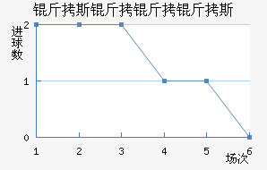 ��˹������˹��������������