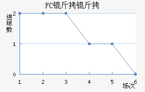 FC���ƿ���������������