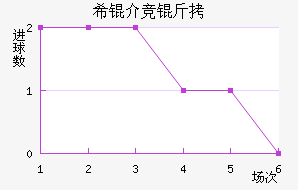 ϣ�龺����������������