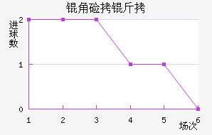 �Ǽ���Լ����������������