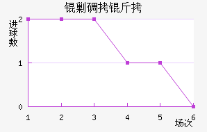 �˵�����������������